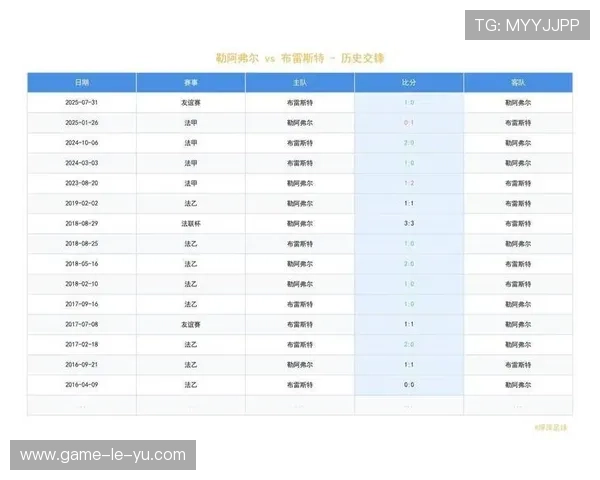 法甲布雷斯特1-0小胜勒阿弗尔，积分榜升至第五位