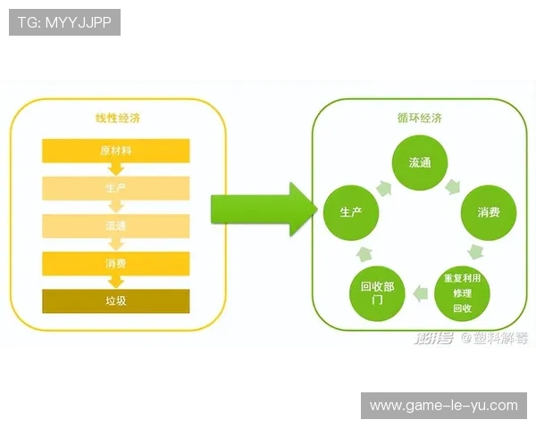绿色低碳理念重塑供给流程，降低运营环境足迹